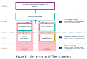 ANSSI DÉMARCHE INTÉRACTIVE EN 5 ATELIERS.png