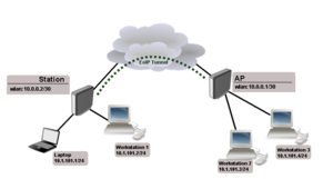 Eoip-example.png